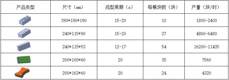 10-15透水磚機(jī)理論生產(chǎn)效率.jpg