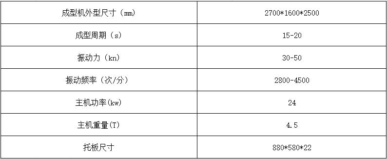 4-15透水磚機主要技術參數(shù).jpg